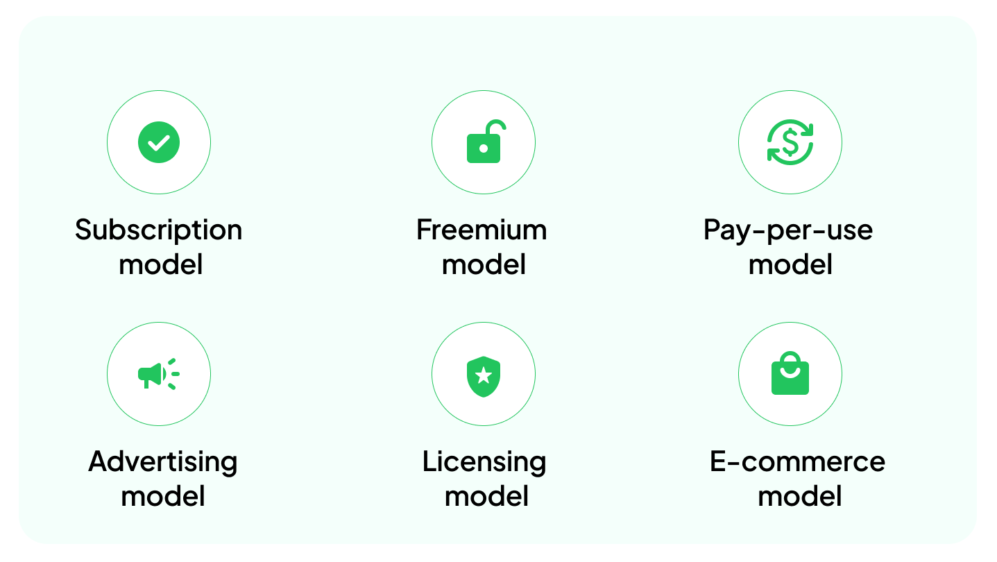 Monetization Model Edisonos Monetization Model Edisonos